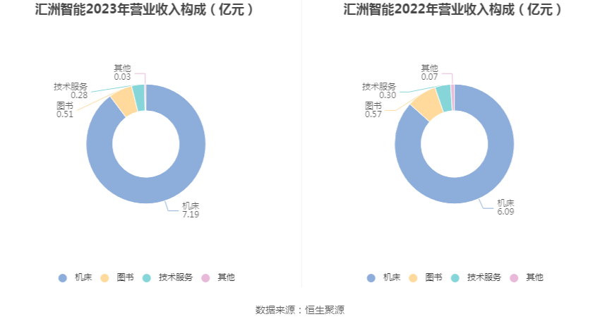 汇洲智能，专注智能控制技术，提供工业自动化解决方案领军者