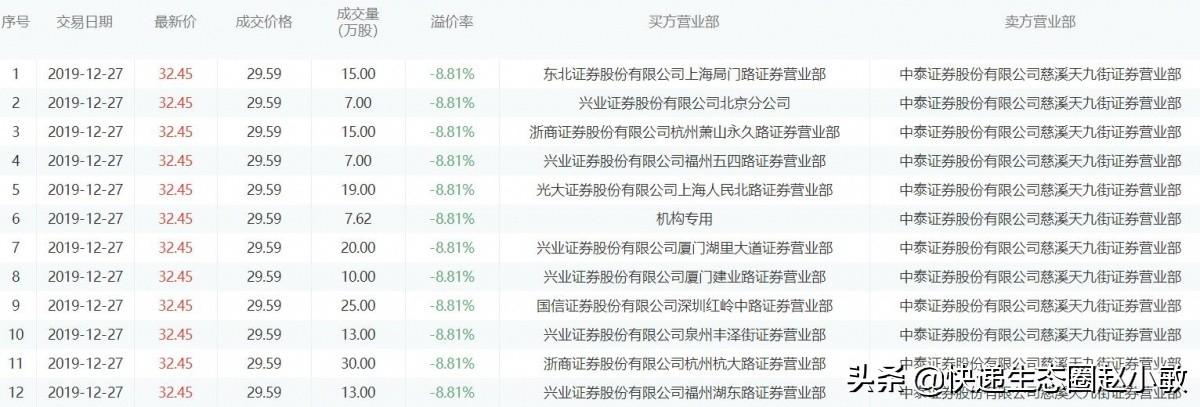 韵达股份，快递物流领域的重要影响力公司