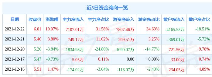 兴化股份，化学肥料与化工原料的生产销售领军企业