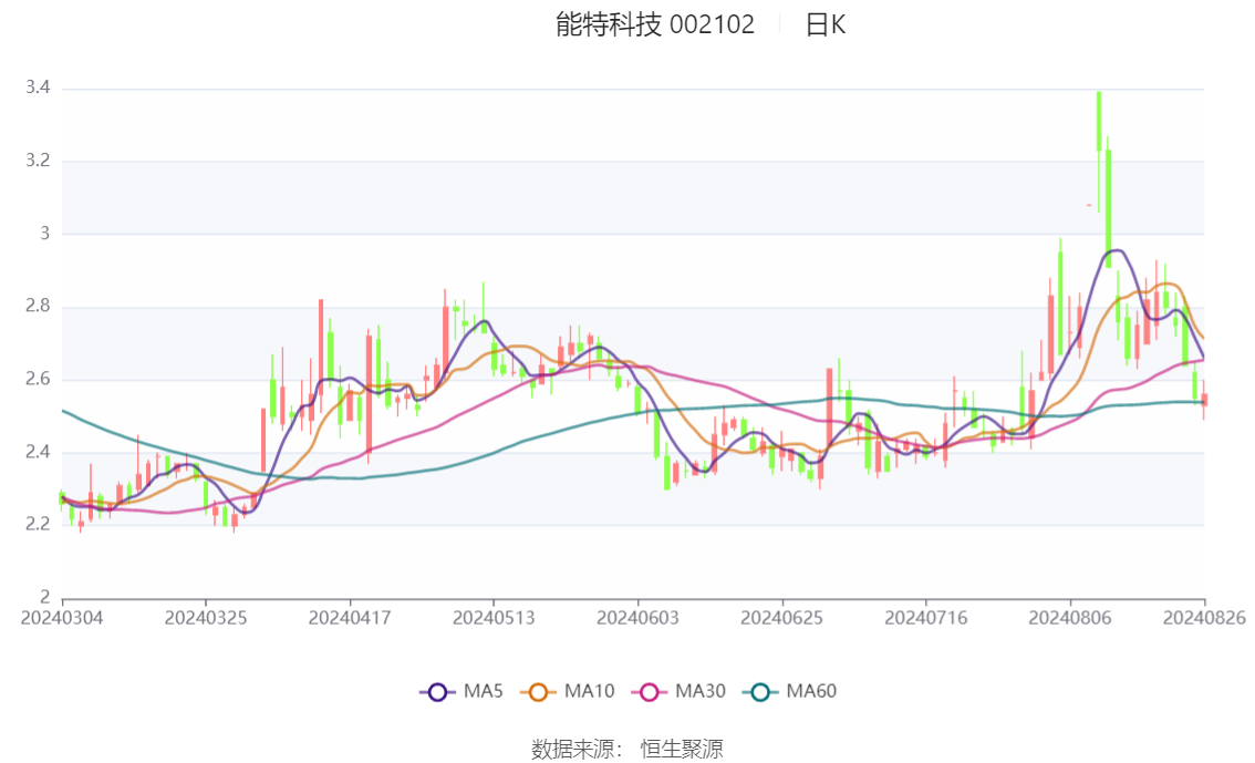 能特科技有限公司，新能源技术解决方案的领先者