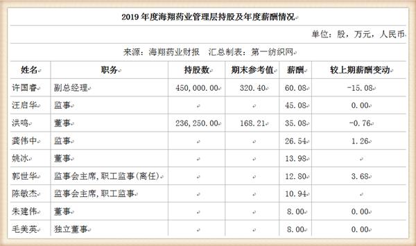 海翔药业，化学原料药与制剂研发生产巨头，涵盖抗感染、抗肿瘤和心血管药物领域