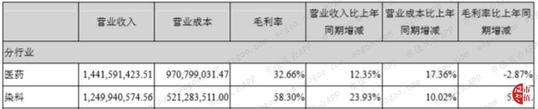 海翔药业是一家主要从事化学原料药及其制剂产品的研发、生产和销售的综合性制药企业。其主要产品涵盖了抗感染药物、抗肿瘤药物、心血管药物等领域。以下是关于海翔药业的一些详细信息
