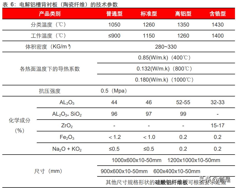 鲁阳节能，高效保温隔热材料的研发与生产专家，专注石油化工、电力等领域的节能需求