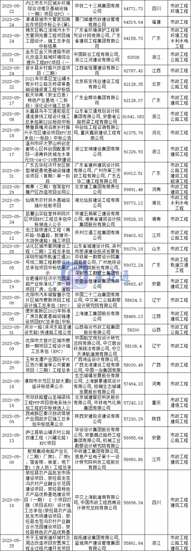 广东建筑工程集团有限公司详细介绍，大型建筑公司的实力与成就