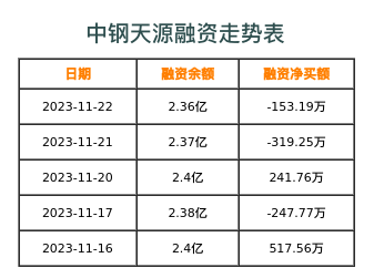 中钢天源，磁性材料、机械装备制造与金属矿产开发的领军企业