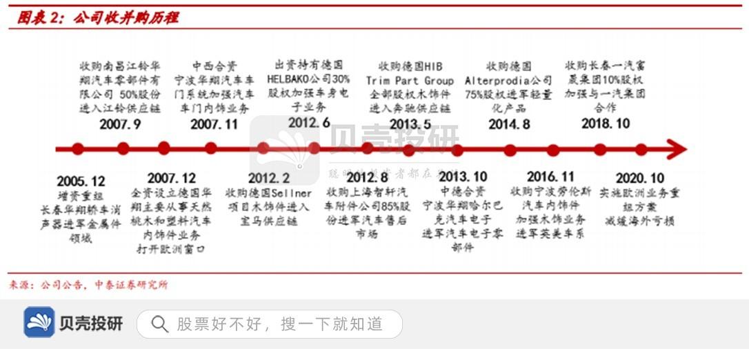 宁波华翔是一家在宁波的制造型企业，其主要业务领域涉及汽车零部件、汽车内外饰件、汽车电器件等。该公司致力于为客户提供高质量的产品和服务，并与多家国内外知名汽车厂商建立了长期稳定的合作关系。此外，该公司还涉足电子、新能源等行业，并积极探索新的技术和发展方向。