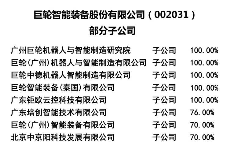 巨轮智能是一家专注于智能装备制造领域的公司，主要涉及轮胎模具、轮胎硫化的智能装备制造以及工业机器人等智能装备的研发、制造和销售。以下是关于巨轮智能的一些详细信息