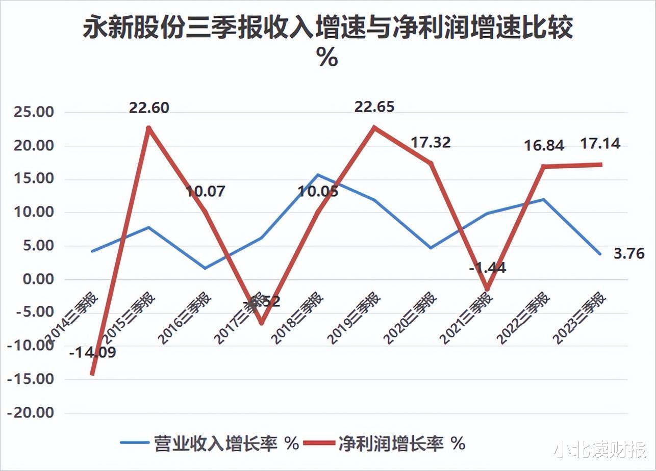 永新股份是一家主要从事新型塑料包装材料研发和生产的企业，总部位于中国江西省吉安市。该公司成立于上世纪九十年代，经过多年的发展，已经成为一家拥有先进生产技术和设备的企业。其主要产品包括塑料薄膜、塑料袋、塑料瓶等新型塑料包装材料，广泛应用于食品、医药、日化等领域。