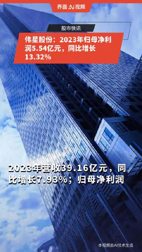 伟星集团，专业服饰辅料生产引领者，致力于创新与品质提升