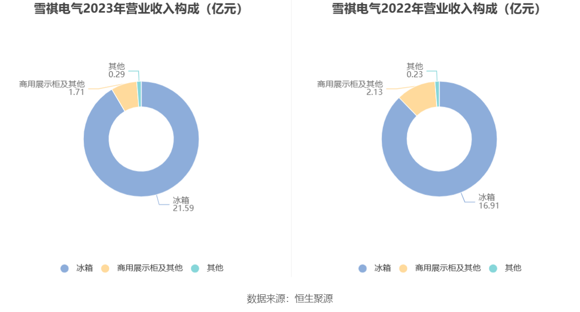 雪祺电气，专注于电气控制设备的研发、生产与销售，主要产品应用广泛至工业控制领域