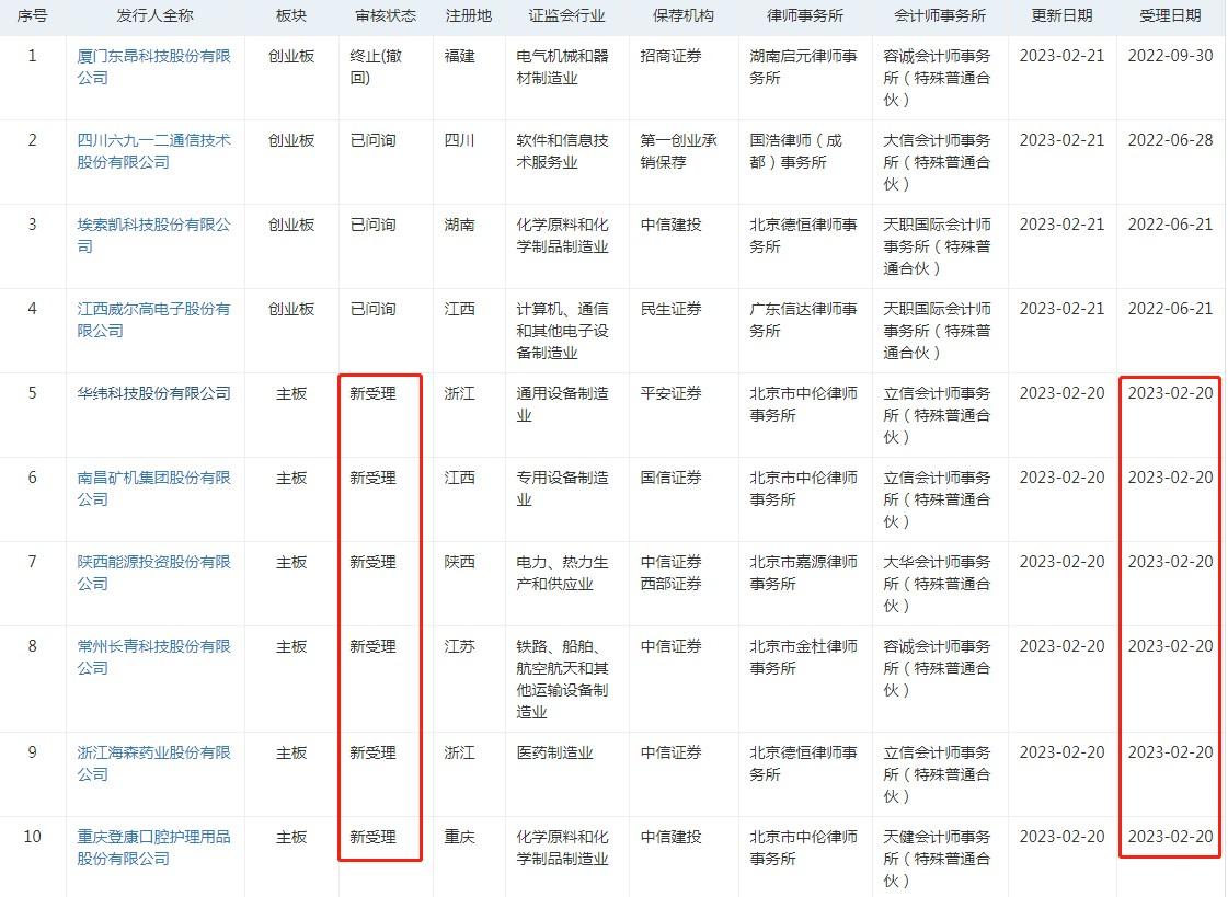 翔腾新材是一家从事新型高端装备关键部件的研发、生产和销售的公司，主要产品包括精密金属结构件和精密陶瓷结构件等。该公司拥有先进的精密加工技术和制造工艺，致力于为客户提供高品质的产品和优质的服务。此外，翔腾新材还注重技术创新和研发，不断推出适应市场需求的新产品，以满足不同领域客户的需求。