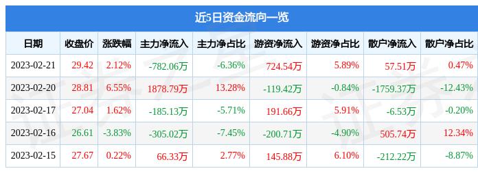 楚环科技，环保领域的全面解决方案提供商
