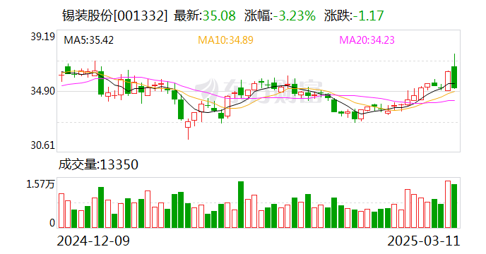 锡装股份，专业特种设备研发制造与销售企业，提供定制化解决方案