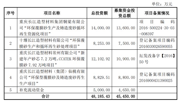 关于长江材料，有以下相关信息