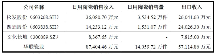 华瓷股份，陶瓷制品研发领军者，融合传统与现代，创新日用、工艺及文化创意产品