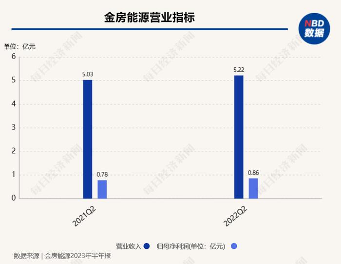 金房能源，清洁能源领域的佼佼者，专注于风力与太阳能发电领域的发展