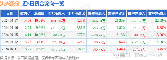 洪兴股份最新动态，两种可能的信息解读