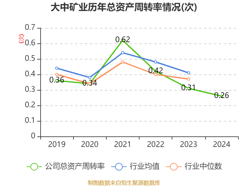 大中矿业，有色金属开采与深加工领域的佼佼者，致力于环保与可持续发展之路的矿业先锋。