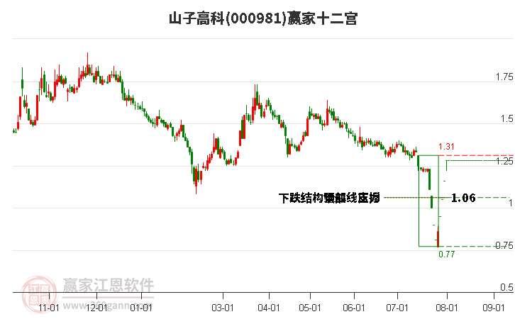 山子高科是一家专注于高分子新材料研发、生产和销售的公司，其产品包括导热绝缘材料、屏蔽材料、工程塑料等。该公司致力于提供高性能的新材料解决方案，以满足不同行业客户的需求。