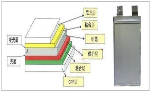 佛塑科技，塑料行业领军者，涵盖新材料、新能源与精密制造领域的领军企业