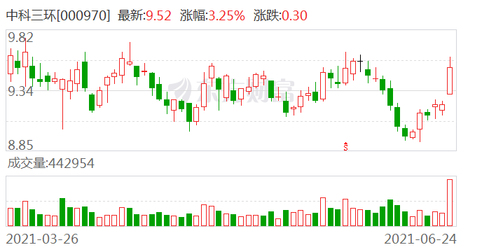 中科三环是一家主要从事磁性材料及其应用产品的研发、生产和销售的公司。该公司致力于发展先进的高性能稀土永磁材料，其核心技术包括钕铁硼永磁材料制备技术、磁性材料器件设计技术等。此外，中科三环还致力于智能制造领域的研发和生产，包括工业机器人、智能物流仓储系统等方面。该公司产品广泛应用于计算机、新能源汽车、风电等领域。