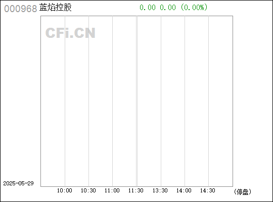 关于蓝焰控股，存在两种说法。