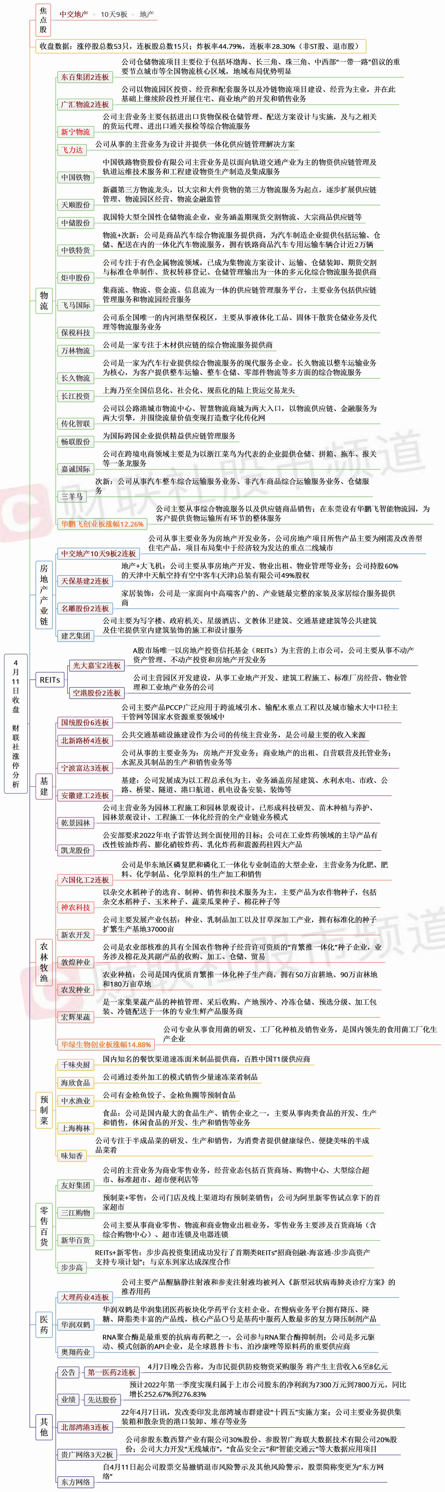 天保基建是一家主要从事基础设施建设、开发和运营的公司，主要涉及产业园区基础设施建设、城市基础设施建设和房地产开发等领域。该公司致力于提供高质量的基础设施和房地产服务，以满足客户需求并推动当地经济发展。