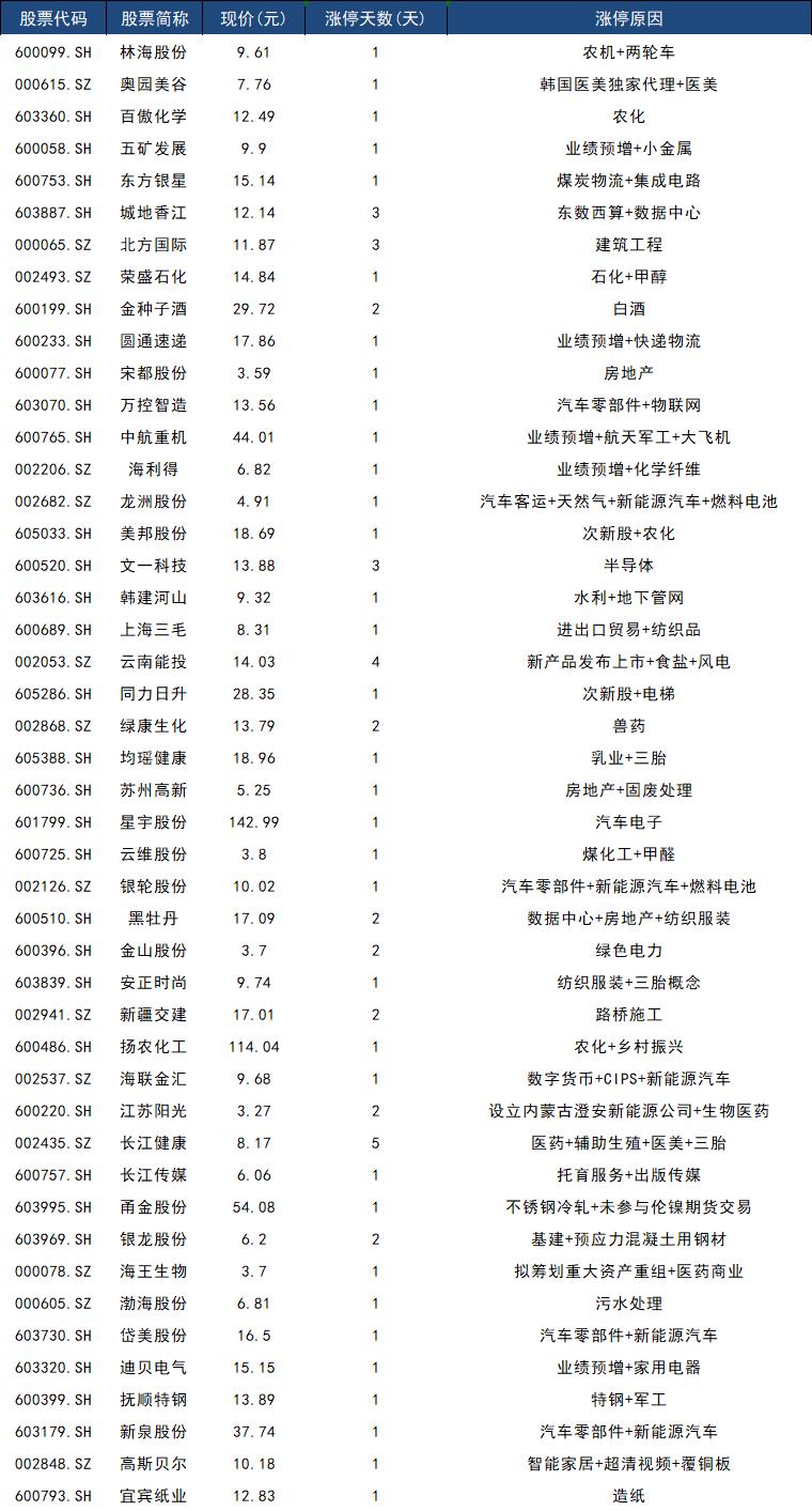 河化股份，尿素领域的佼佼者