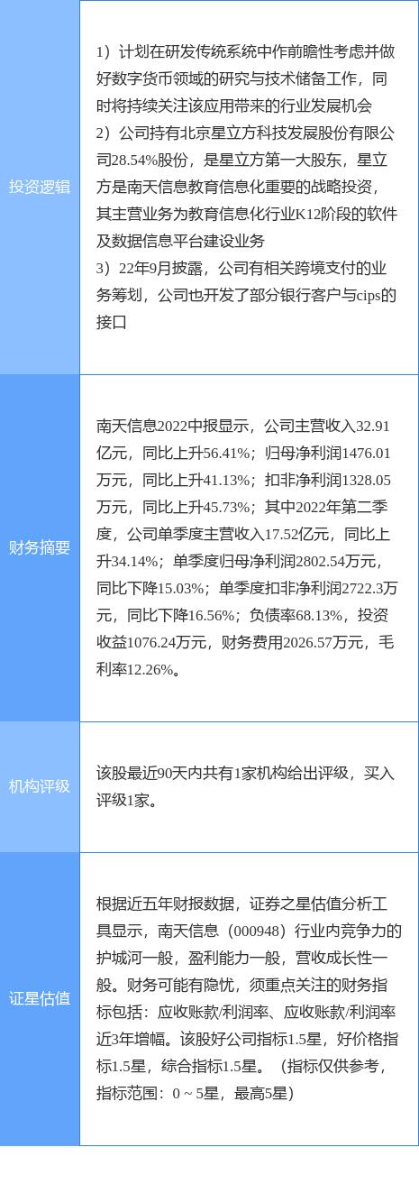 南天信息是一家专注于数字化解决方案的企业，致力于为客户提供全方位的信息技术服务。以下是关于南天信息的一些详细介绍