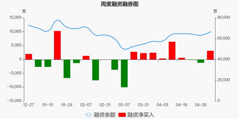 神火股份是一家在铝产业链上具有较强竞争优势的企业，其主要业务包括铝产品的加工制造以及煤炭的生产和销售。该公司拥有先进的生产技术和管理经验，产品质量得到了广泛认可。此外，该公司还积极拓展新能源领域，大力发展锂电池材料产业。