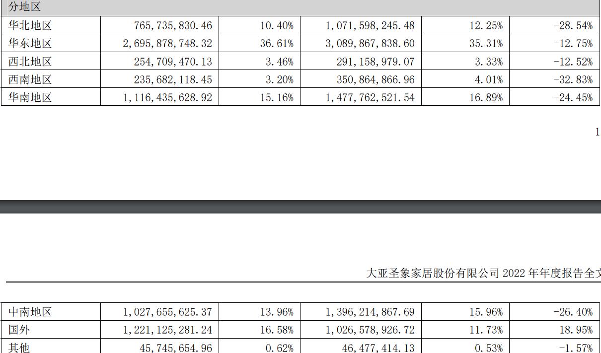 大亚圣象，两种可能的探讨