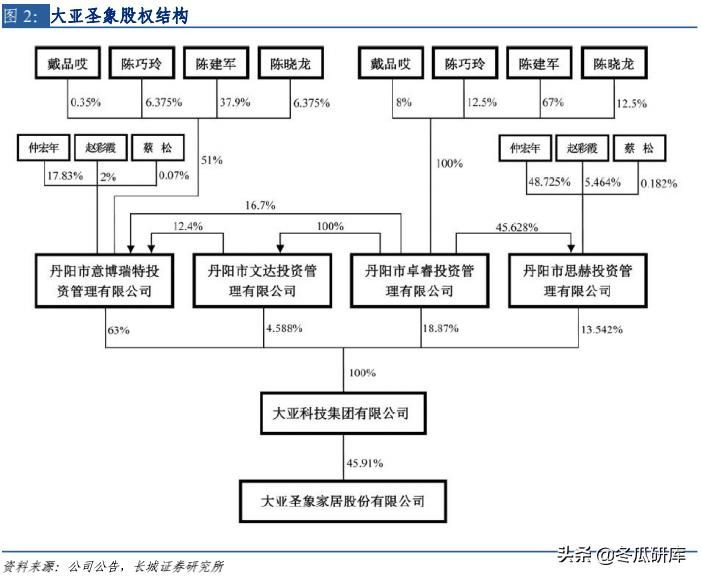 关于大亚圣象，存在两种可能