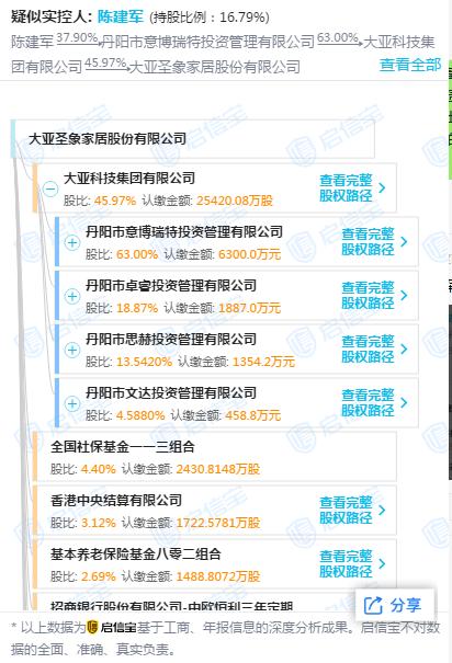 关于大亚圣象，存在两种可能