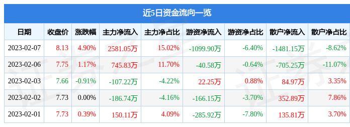 厦门港务，全方位港口服务与物流领域的领军企业介绍