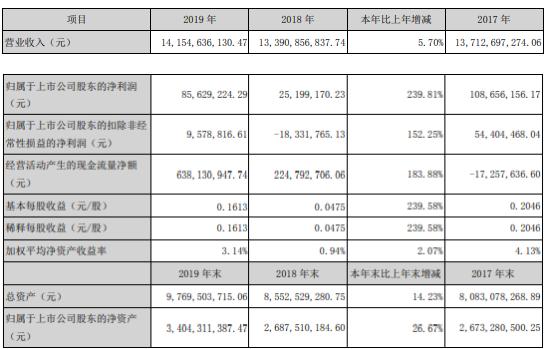 厦门港务是一家在港口物流领域具有重要影响的企业，其主要业务包括港口开发建设和运营管理，以及物流相关业务。该公司致力于为客户提供全方位的港口服务，包括船舶代理、货物代理、物流服务等。以下是关于厦门港务的详细介绍