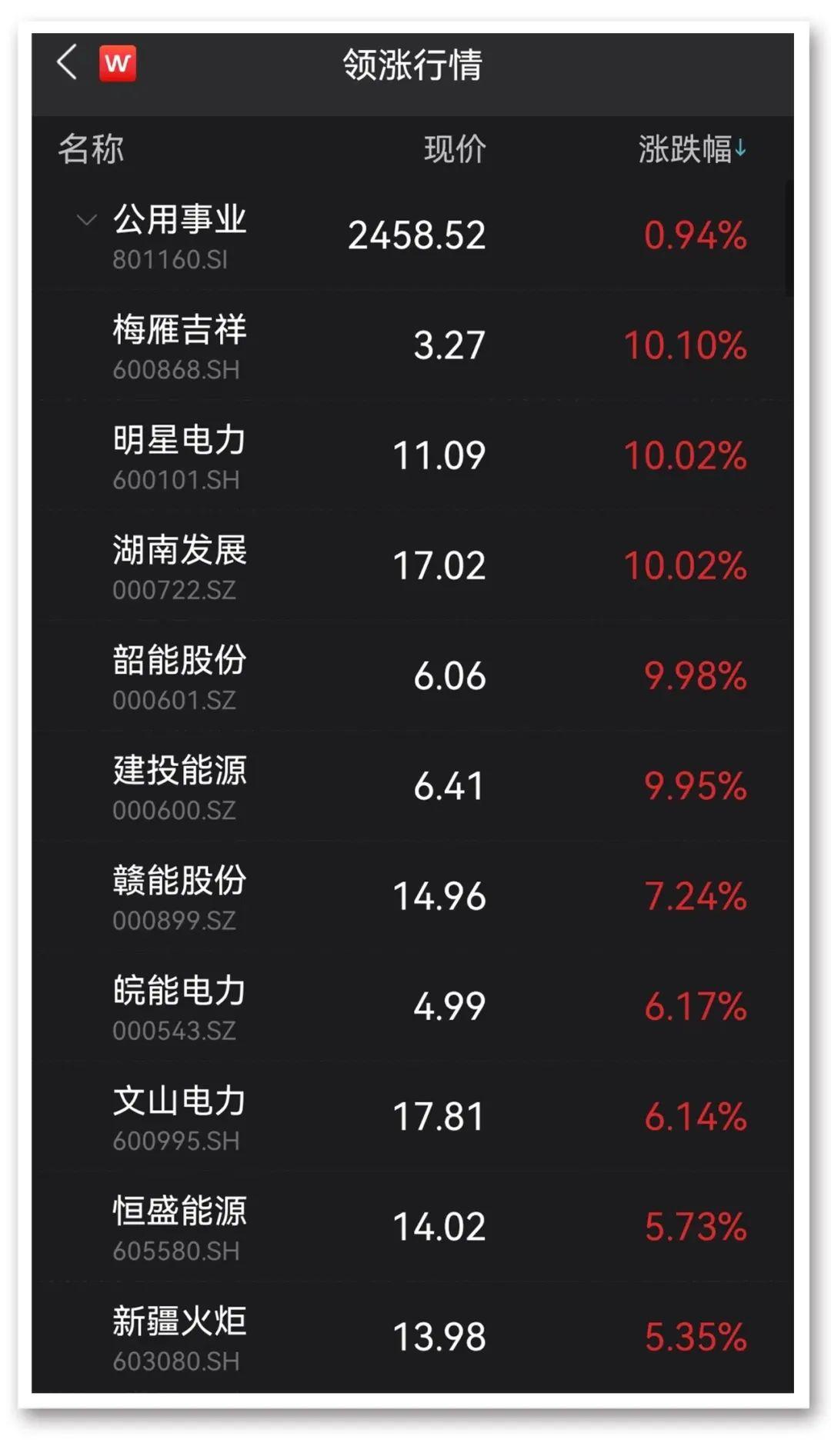 江西赣能股份有限公司（简称赣能股份）是江西省投资集团有限公司控股的一家电力上市公司，主要从事火力发电业务。该公司致力于为社会提供安全、可靠、优质的电力供应，以满足社会经济发展的需求。赣能股份的注册地址位于江西省南昌市高新开发区火炬大道78号。