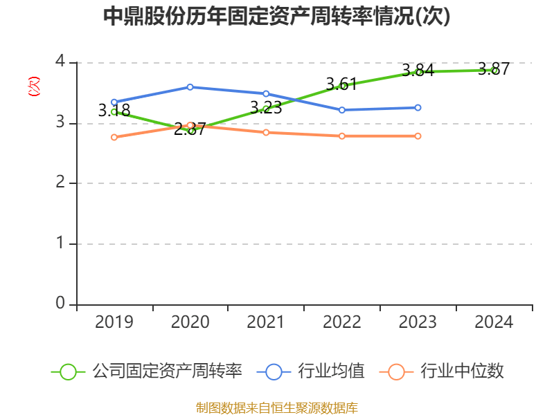 中鼎股份是一家在动态密封系统、汽车轻量化零部件以及智能控制方面具有较强竞争力的公司。以下是关于中鼎股份的详细介绍