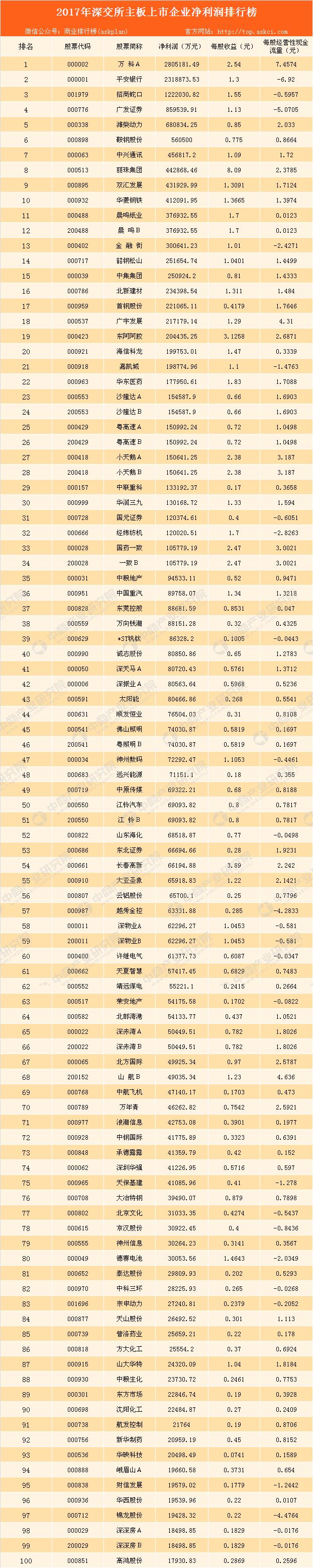 岳阳兴长是一家位于湖南省岳阳市的知名企业，主要从事石油化工和精细化工领域的生产和销售。该企业拥有先进的生产技术和设备，致力于为客户提供高质量的产品和服务。