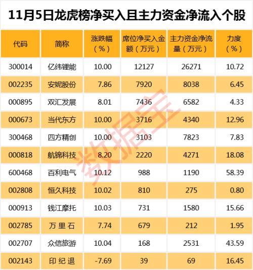 航锦科技是一家在科技领域具有影响力的公司，尤其在军工领域有着突出的表现。以下是关于航锦科技的一些详细信息