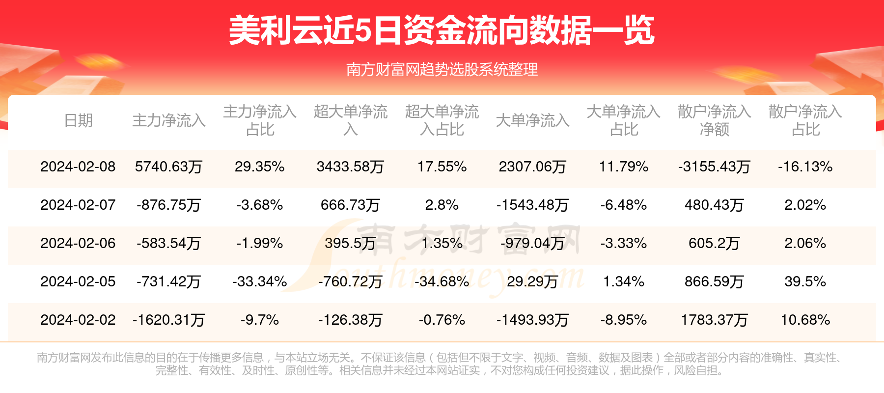 美利云全称为宁夏美利云业务股份有限公司，成立于2001年，主要致力于提供数据中心相关的服务。该公司依托其强大的技术背景，提供机柜微模块化的数据中心基础设施产品与服务，致力于满足客户业务快速部署的需求。此外，美利云还涉足云计算数据中心基础设施领域，包括数据中心服务器机柜出租及IT技术服务等。该公司还计划投资建设数据中心项目，以推动大数据产业在宁夏的发展。总体来说，美利云是一家提供数据中心和云计算服务的企业。