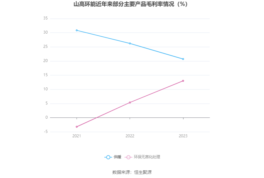 关于山高环能，有以下相关信息