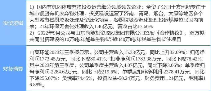 关于山高环能，有以下相关信息
