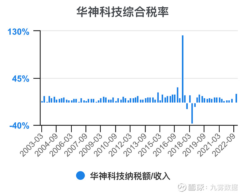 华神科技，专注于公共安全技术与智慧城市建设解决方案的研发与实施