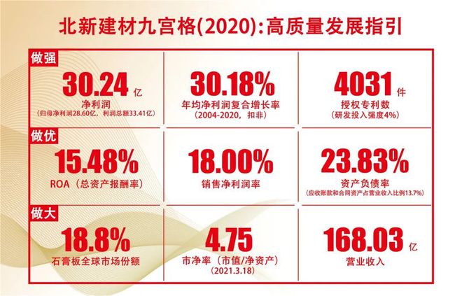 北新建材，防水与保温隔热材料专家，高品质建筑建材产品提供商