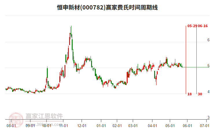 恒申新材，两种说法揭秘