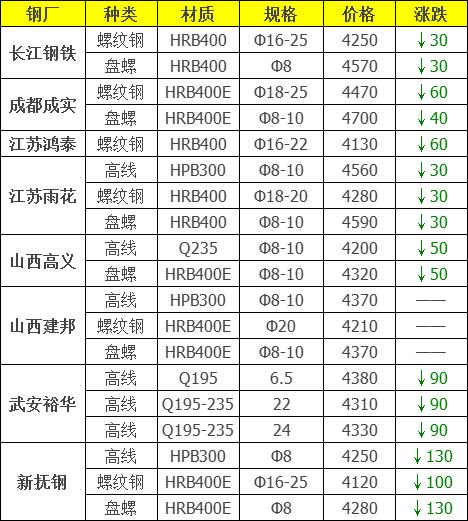 中信特钢，中国高端特钢制造领域的领军企业，全球生产与销售网络布局全面覆盖