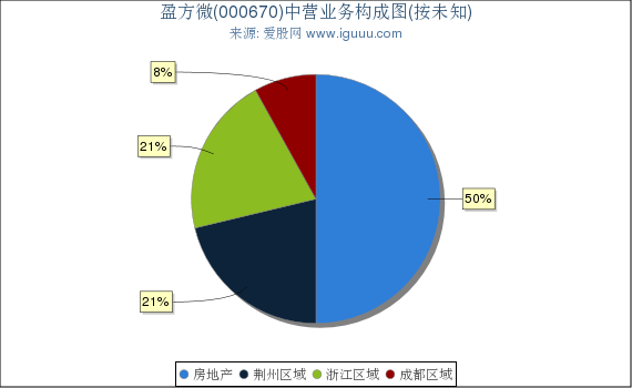 盈方微，智能生态链一站式解决方案专家