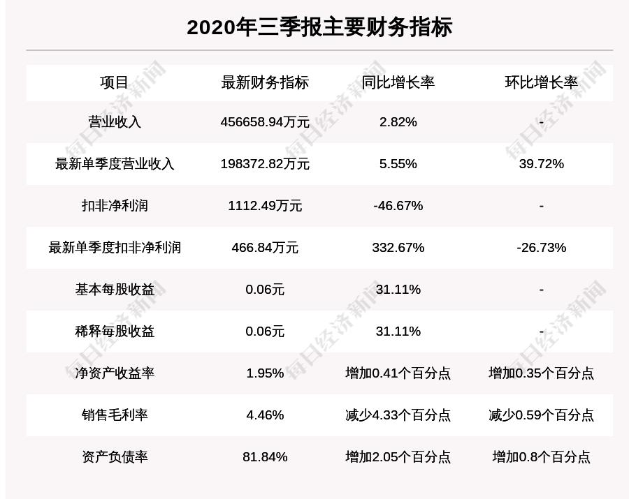 三木集团，从作坊起步到多元化大型集团的跨越式发展之路