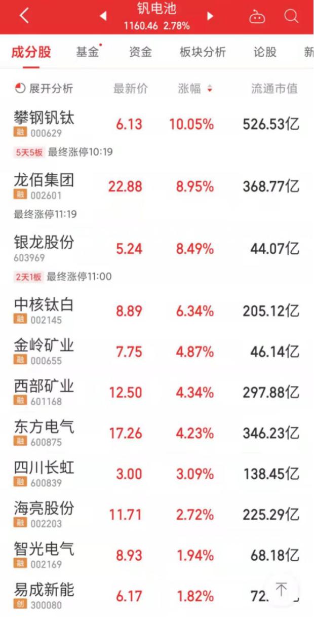 钒钛股份，拓展多元产业，聚焦钒钛生产与新能源布局