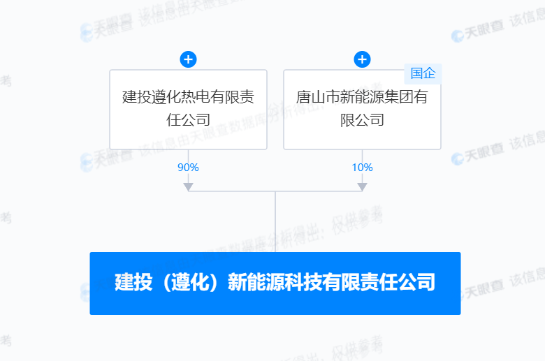 建投能源的多元化业务与能源领域的深度布局